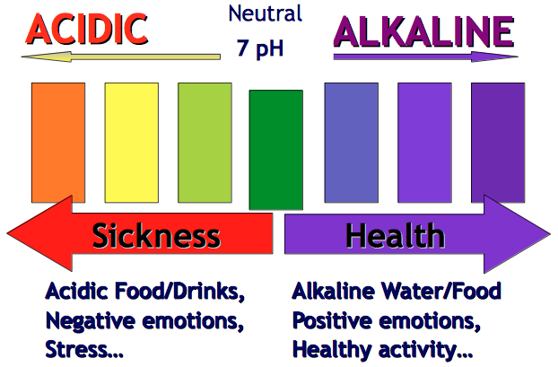 cancer and kangen water