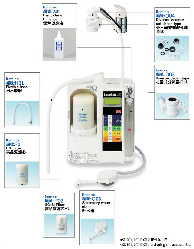 SD501 Physical Components