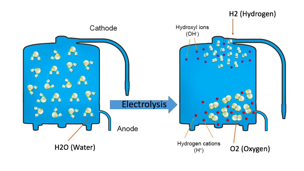 Electrolysis store kangen water