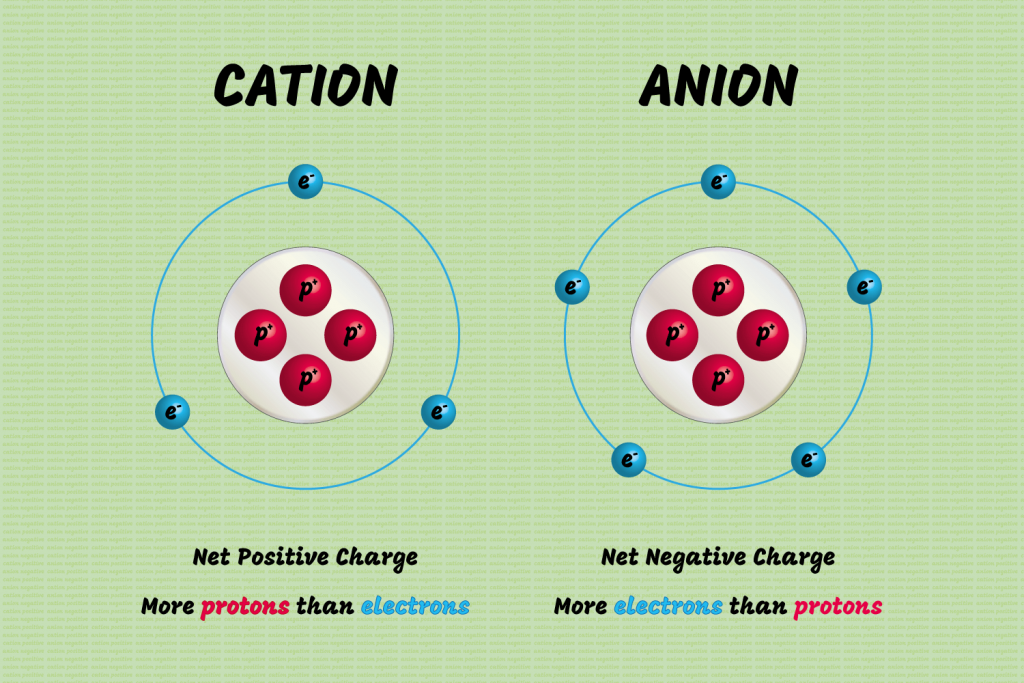 oxygen charge of ion