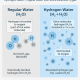Regular Water Vs Hydrogen Water